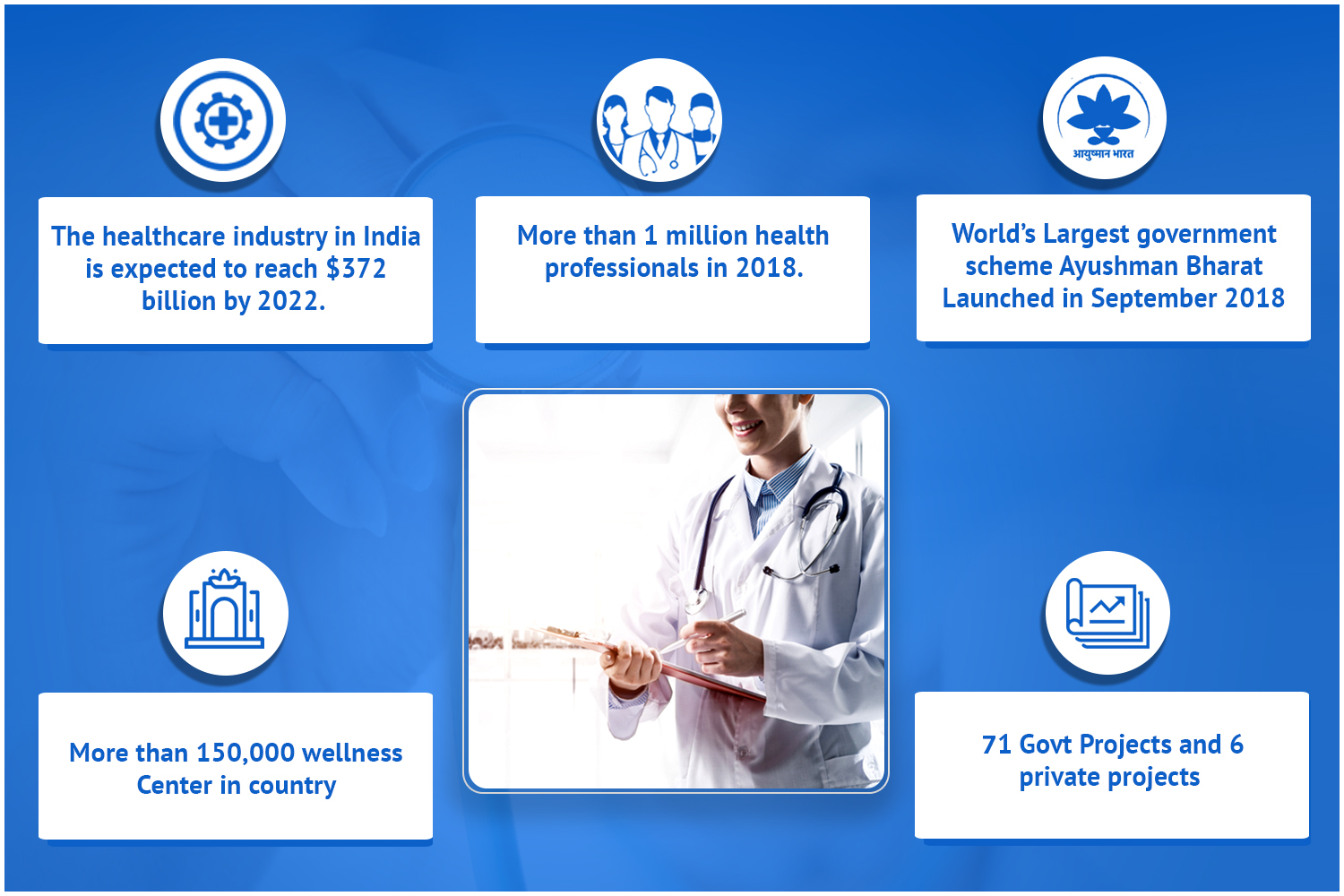 public-vs-private-healthcare-in-india-docmode