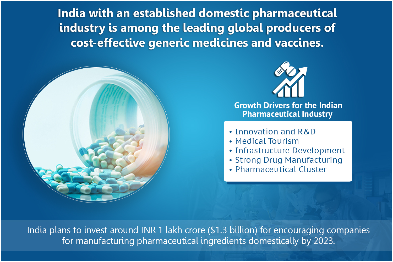 Economic Growth Of Pharmaceutical Industry In India Report By 2026